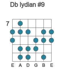 Guitar scale for Db lydian #9 in position 7